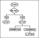 90s_flowchart