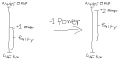 POWER graph