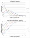 Spin Probabilities