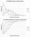 Spin Probabilities - 9 Actions