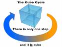 cube cycle