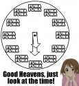 fuwa-fuwa-time