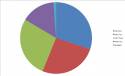 word-count-pie